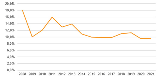 Ba yếu tố thúc đẩy thị trường nhà ở
